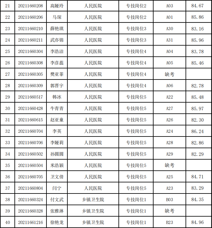 高平市人口_山西最新招聘1069名事业单位工作人员公告(2)