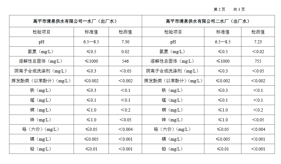 我市自來水公司4月份城市集中供水水質信息