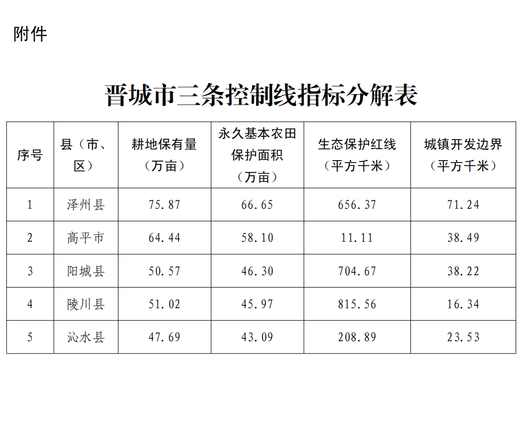 高平市城市总体规划图图片