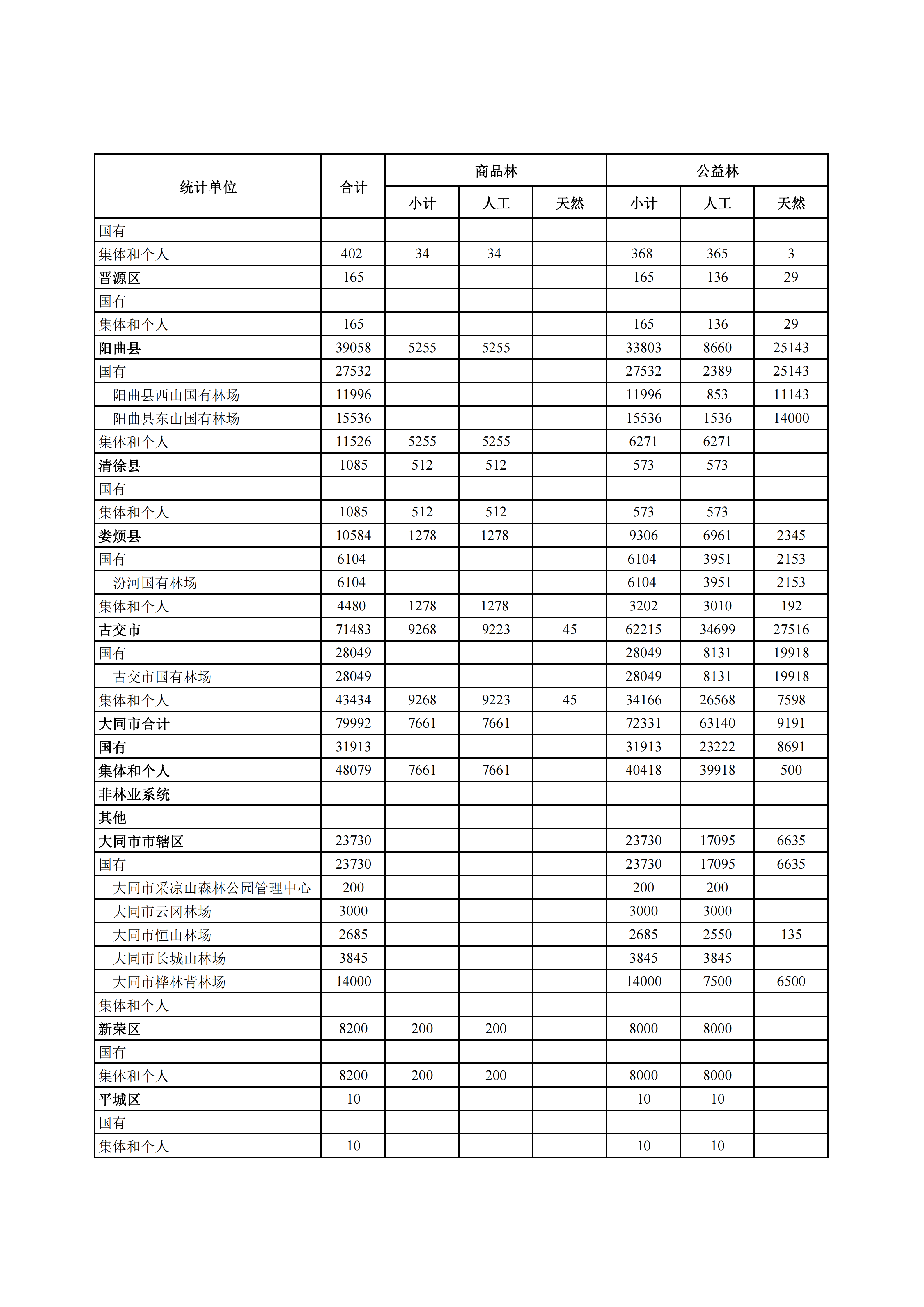 山西省人民政府关于下达“十五五”期间年森林采伐限额的通知_02.png