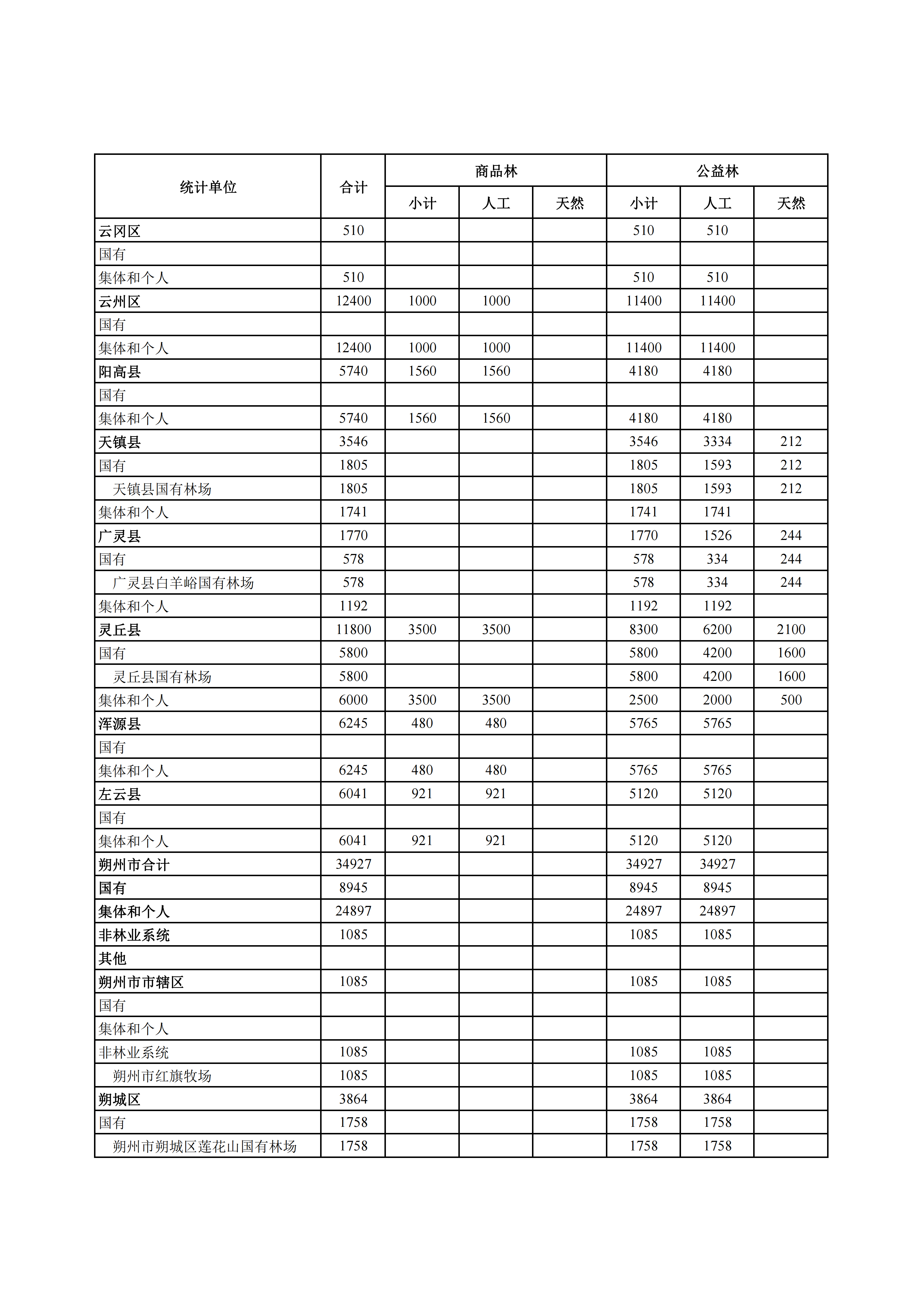 山西省人民政府关于下达“十五五”期间年森林采伐限额的通知_03.png
