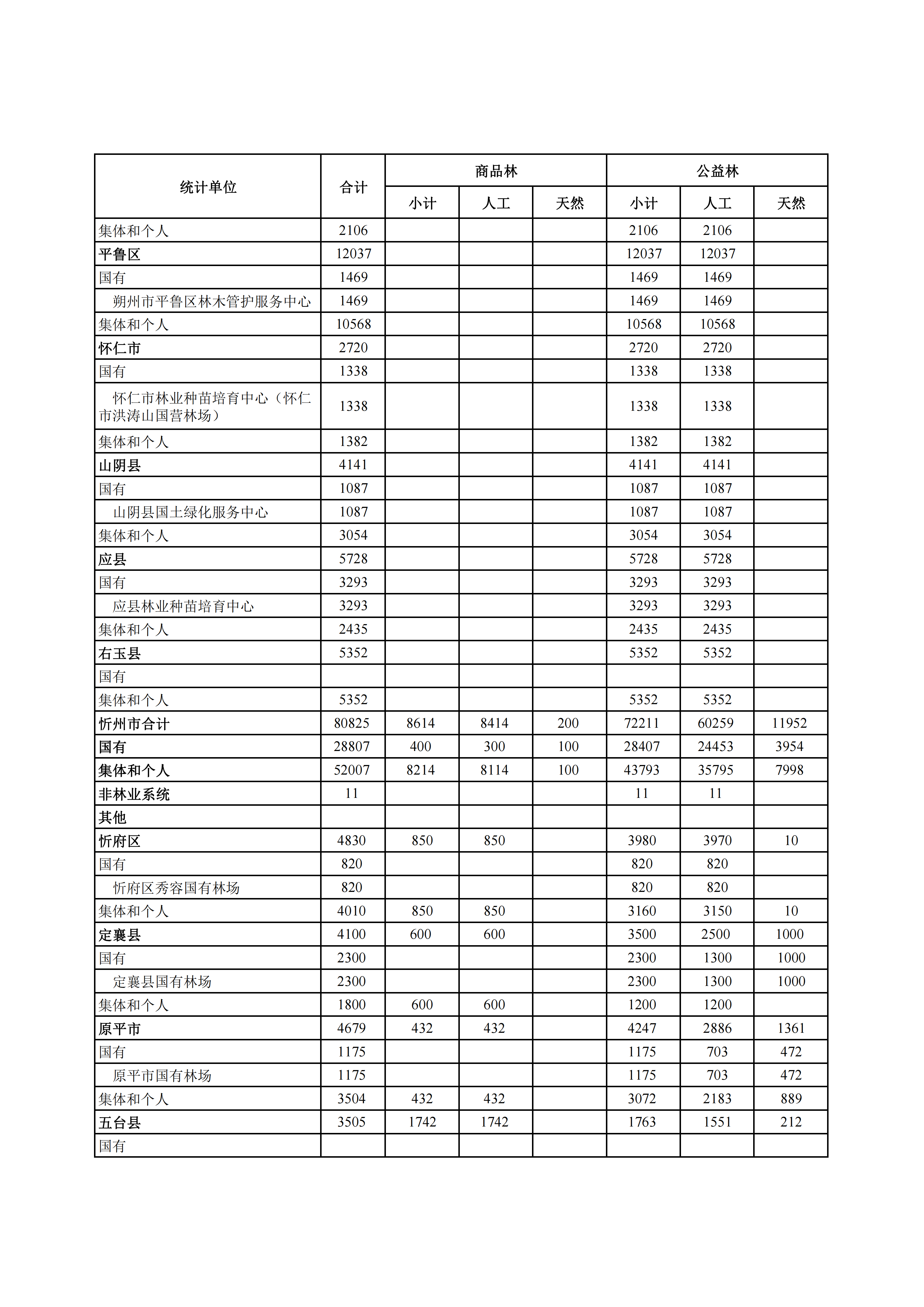 山西省人民政府关于下达“十五五”期间年森林采伐限额的通知_04.png
