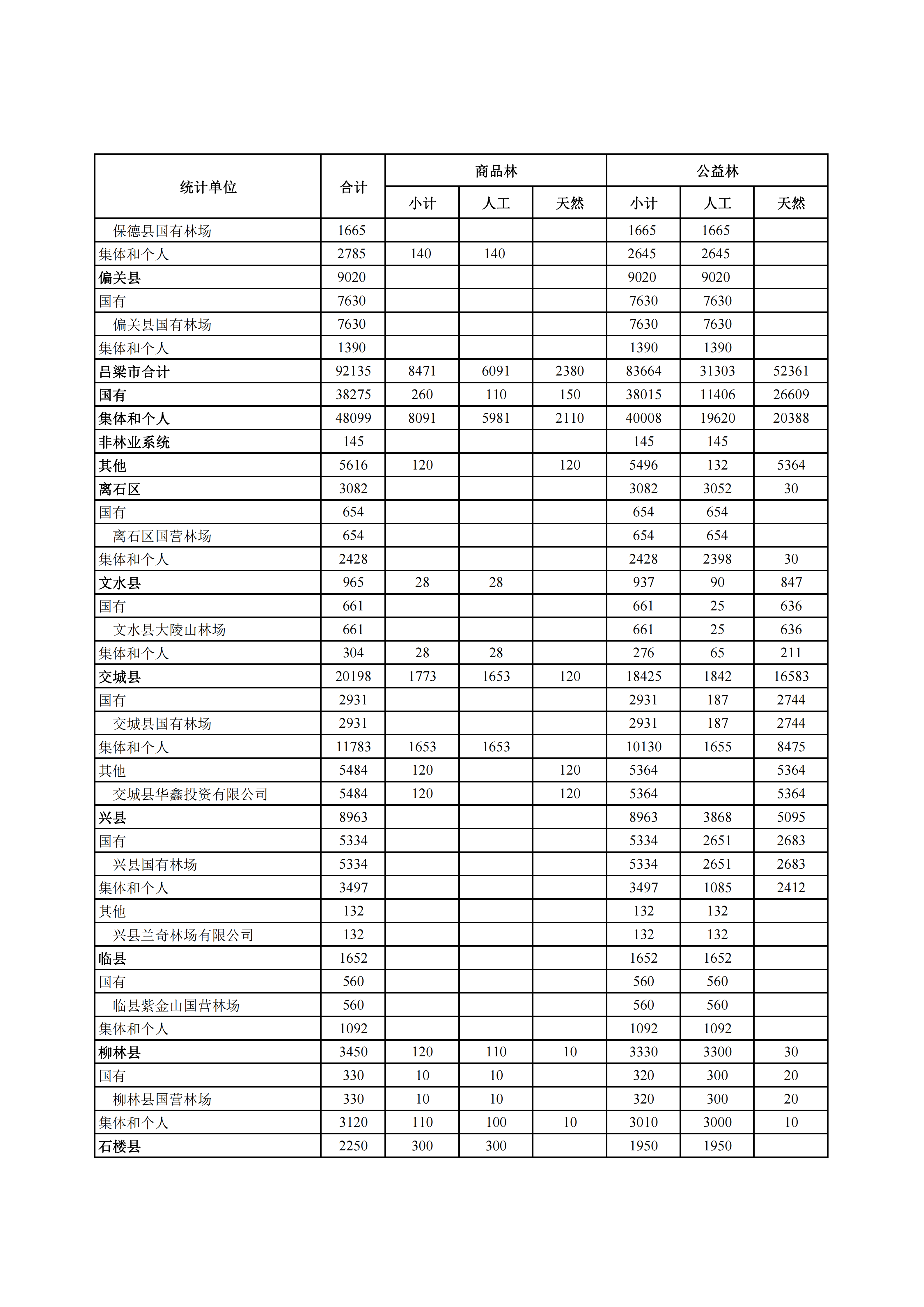 山西省人民政府关于下达“十五五”期间年森林采伐限额的通知_06.png