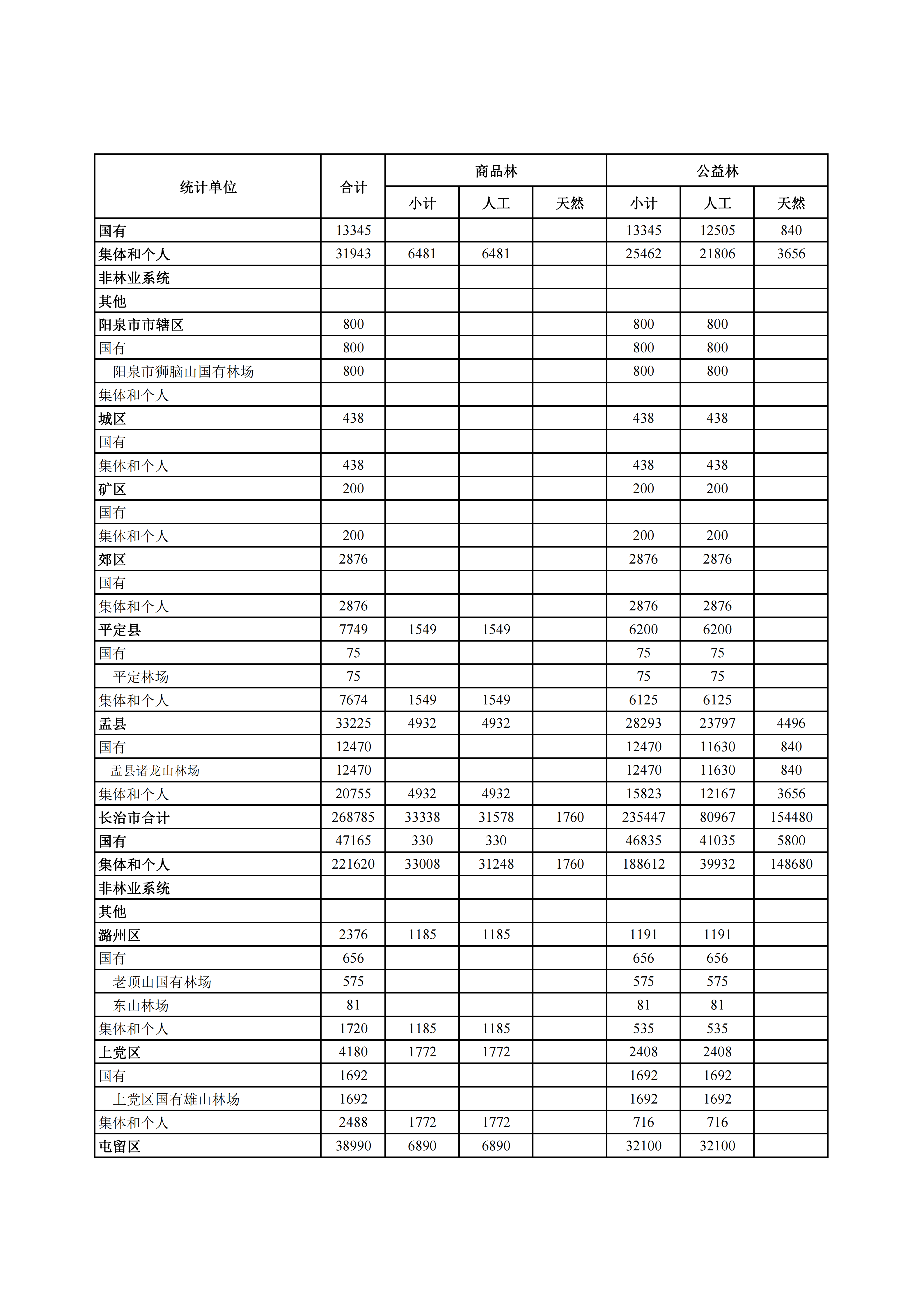 山西省人民政府关于下达“十五五”期间年森林采伐限额的通知_09.png