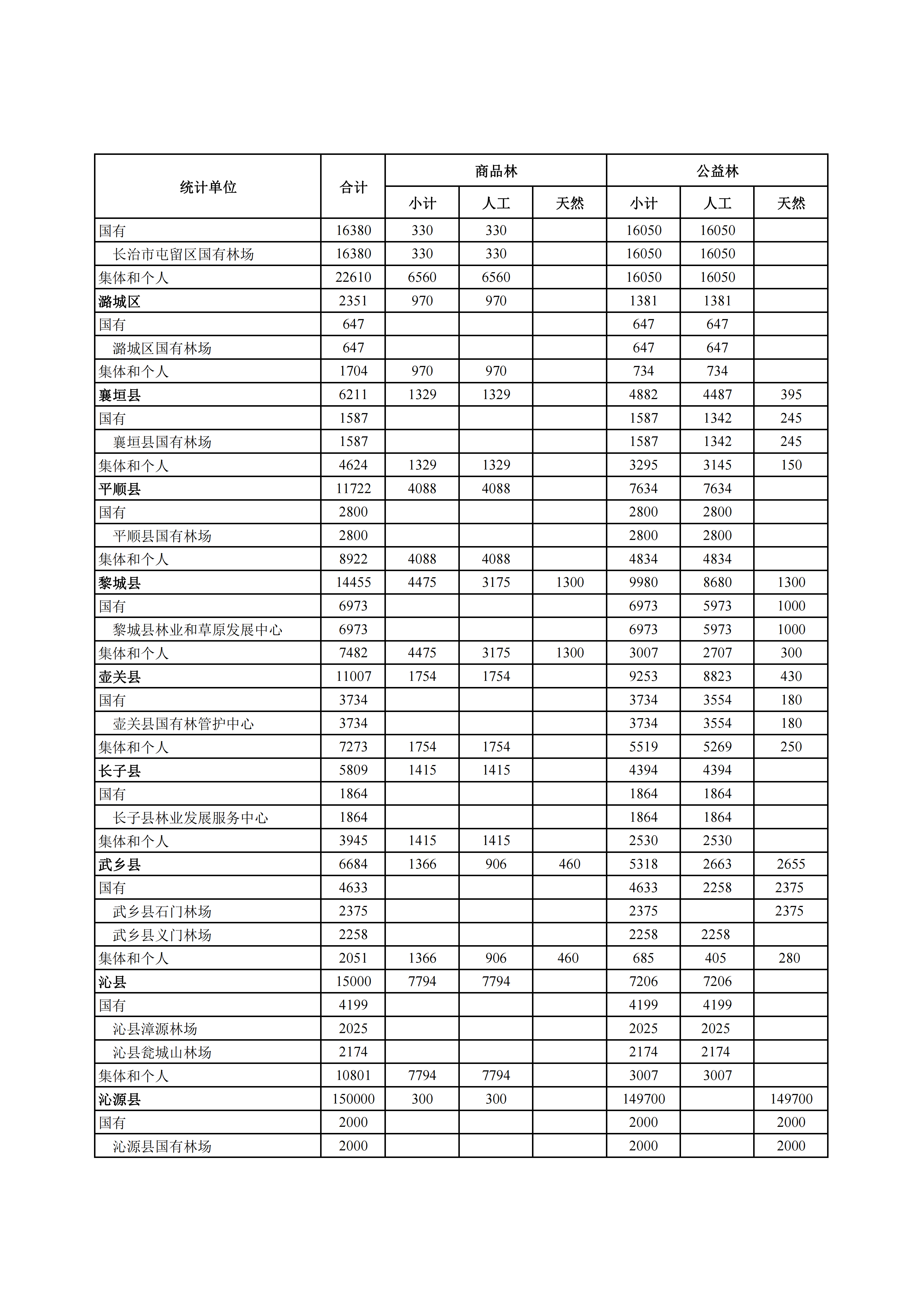 山西省人民政府关于下达“十五五”期间年森林采伐限额的通知_10.png