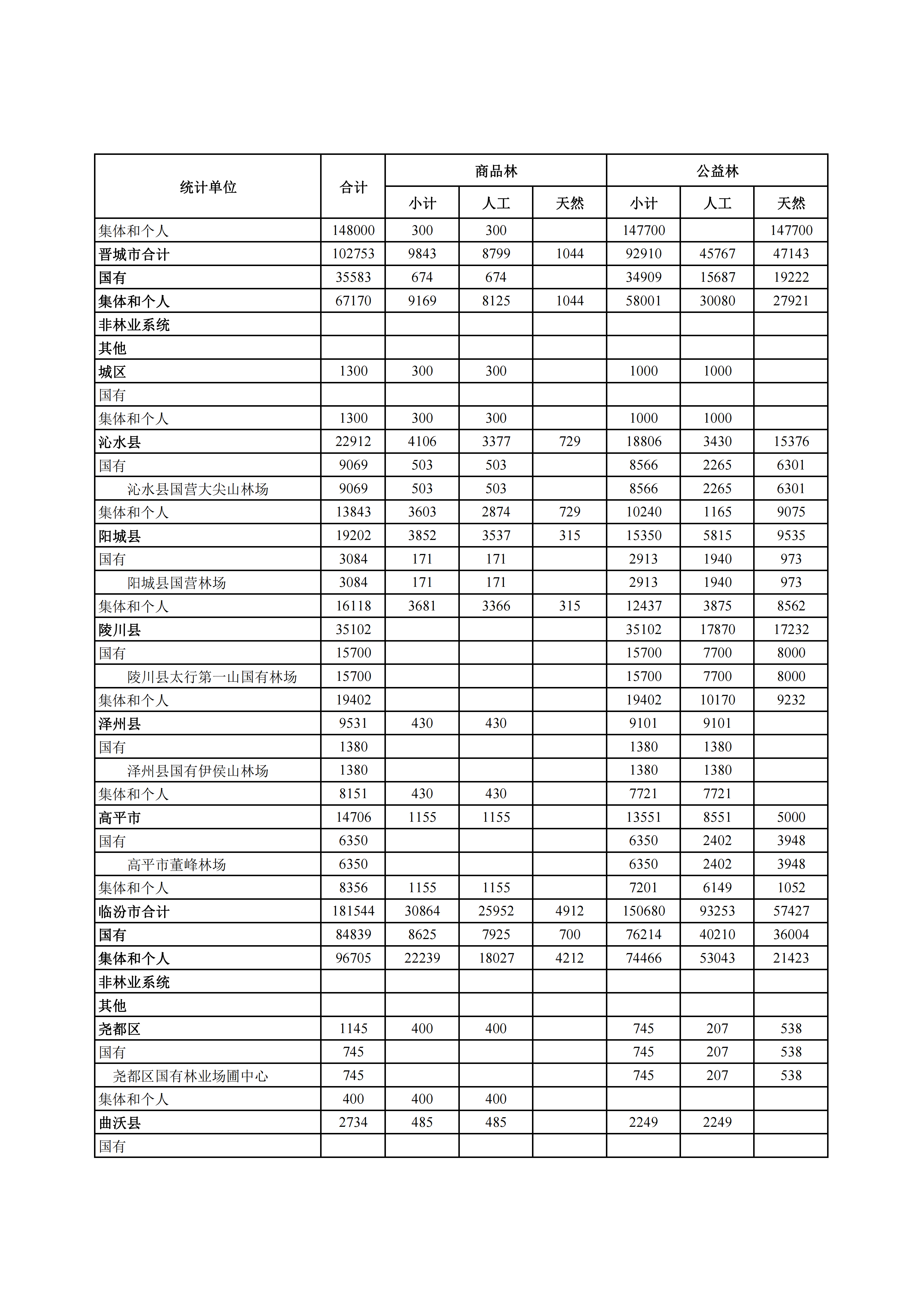 山西省人民政府关于下达“十五五”期间年森林采伐限额的通知_11.png