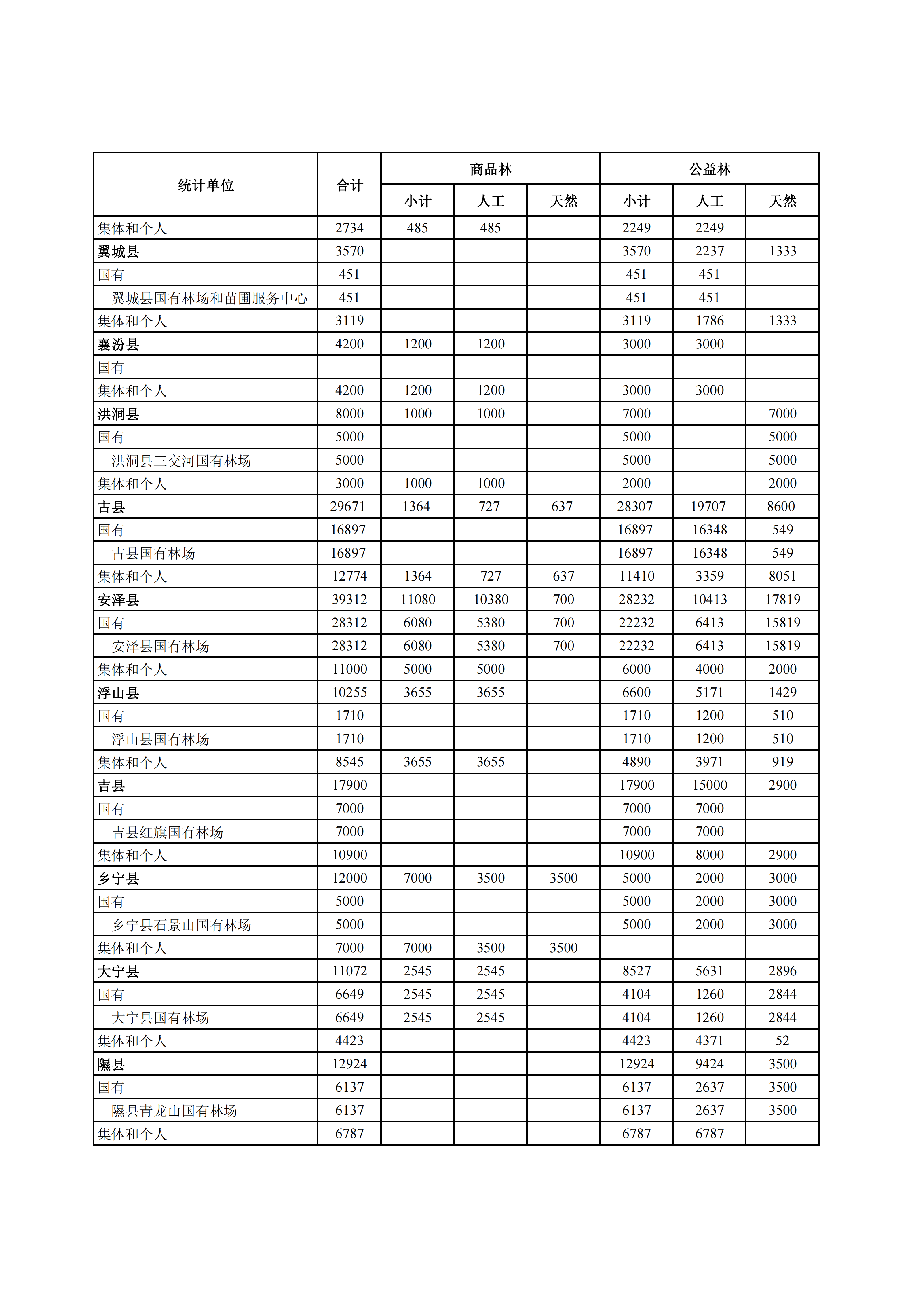 山西省人民政府关于下达“十五五”期间年森林采伐限额的通知_12.png