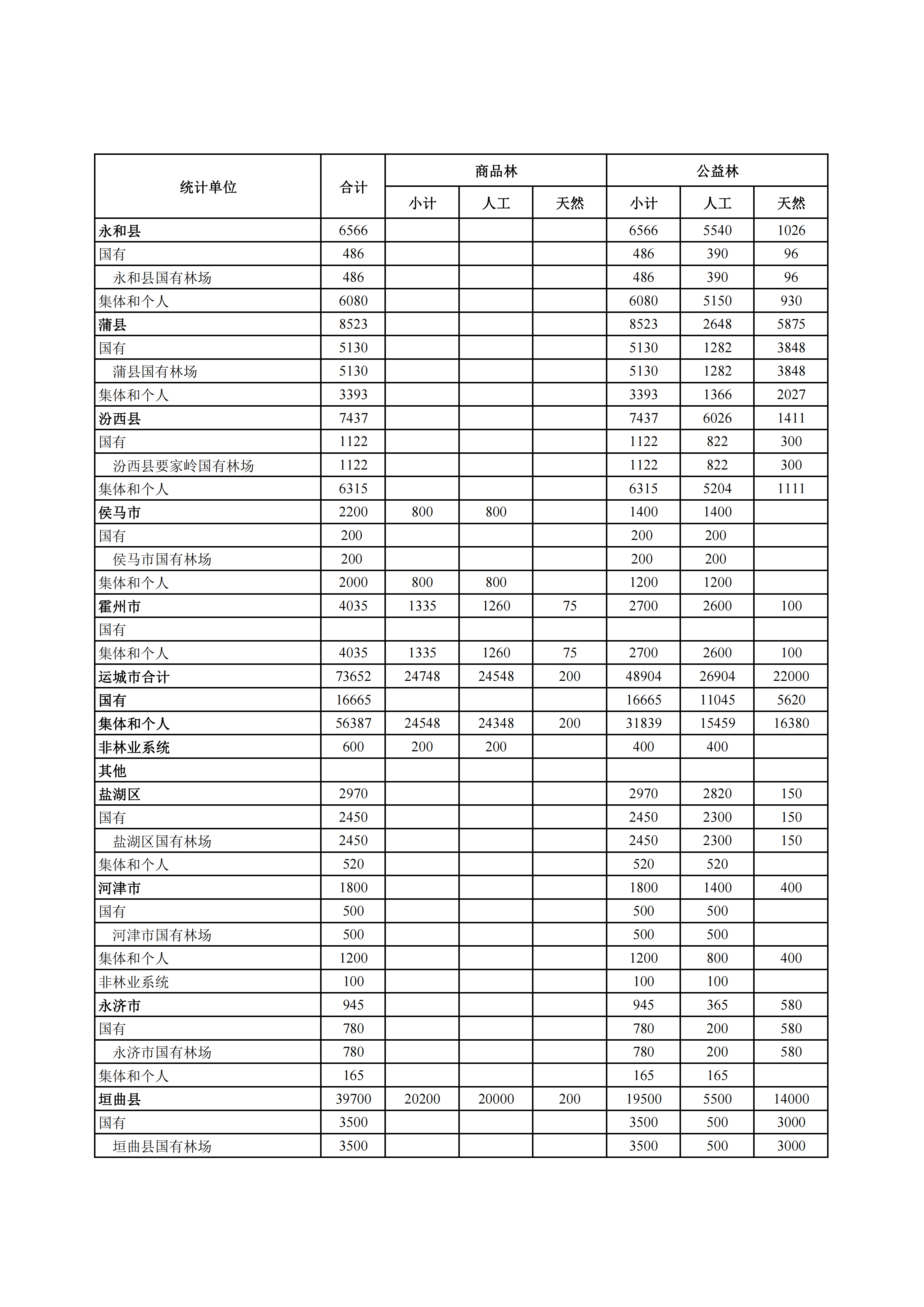 山西省人民政府关于下达“十五五”期间年森林采伐限额的通知_13.png