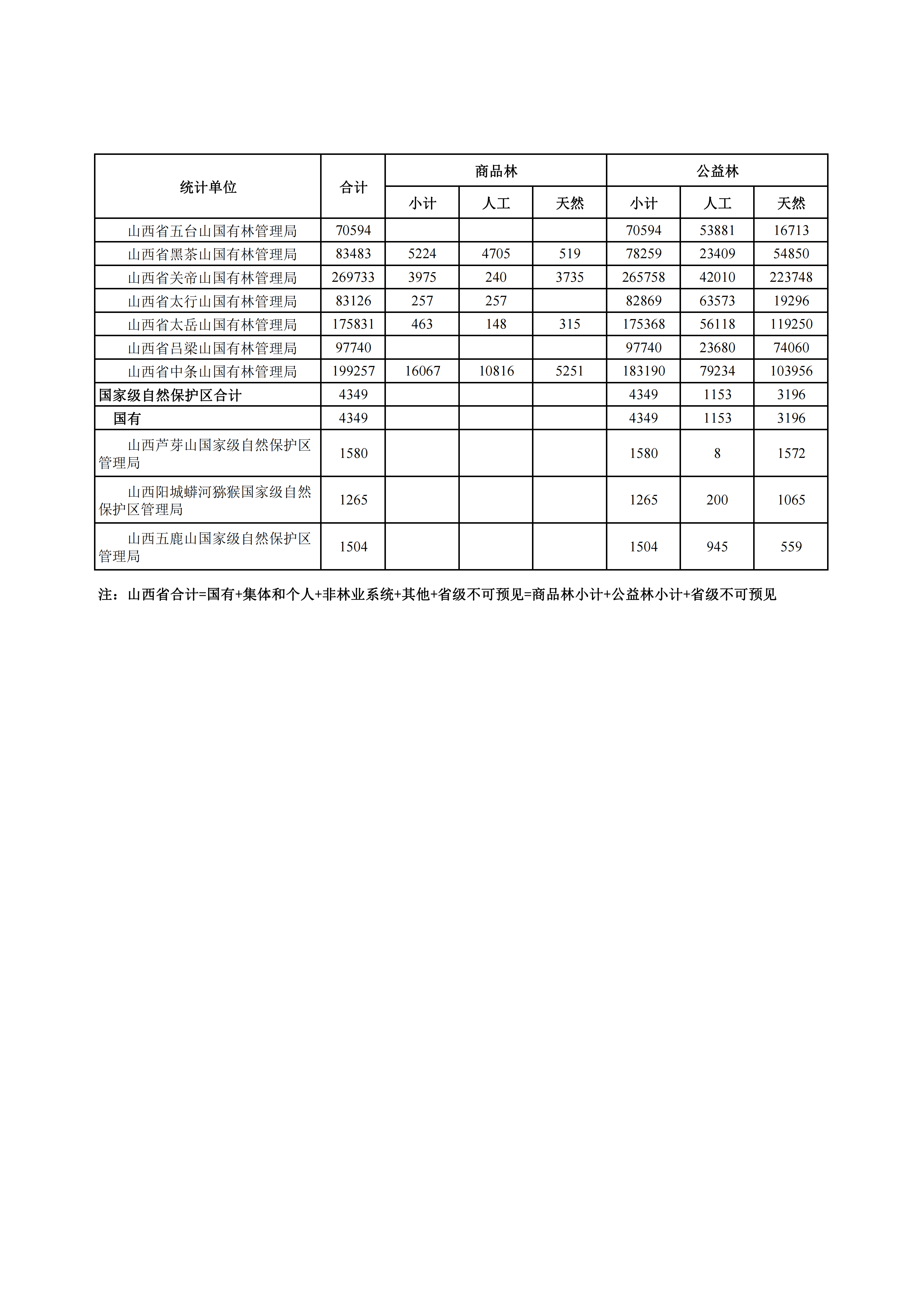 山西省人民政府关于下达“十五五”期间年森林采伐限额的通知_15.png